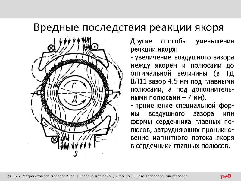 Вредные последствия реакции якоря Другие способы уменьшения реакции якоря:  увеличение воздушного зазора между